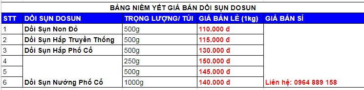 bang-gia-doi-sun-2021